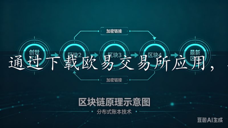 通过下载欧易交易所应用，我开启了我的数字货币交易之旅。
